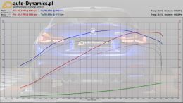 BMW-M4-CS-F82-CHIP-TUNING-AUTODYNAMICSPL