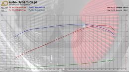 BMW-M235I-F22-TUNING-AUTODYNAMICSPL