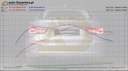 BMW-320I-GT-F34-CHIP-TUNING-AUTODYNAMICSPL