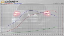 MB-A45-AMG-W176-TUNING-ACHERON-AUTODYNAMICSPL