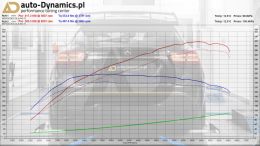 MB-GLA45-AMG-X156-TUNING-AUTODYNAMICSPL