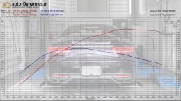 MB-S63-AMG-C217-CHIPTUNING-AUTODYNAMICSPL