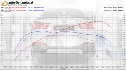 BMW-X6-M50D-F16-CHIP-TUNING-AUTODYNAMICSPL