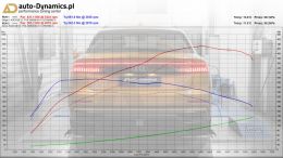 AUDI-Q8-55TFSI-CHIP-TUNING-BMC-AUTODYNAMICSPL