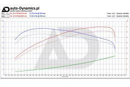 AUDI_A7_4G_C7_30TDI_CHIPTUNING_DYSTANSE_AUTODYNAMICSPL