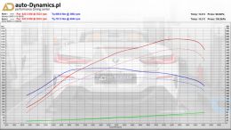 BMW-M850I-G14-TUNING-TUNED-POWERED-AUTODYNAMICSPL