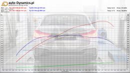 BMW-M550D-G31-CHIP-TUNING-AUTODYNAMICSPL