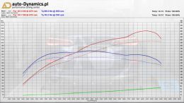 BMW-X5-M50D-G05-CHIP-TUNING-AUTODYNAMICSPL