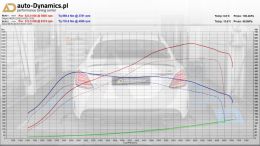 MB-C63S-AMG-W205-STAGE2-TUNING-AUTODYNAMICSPL