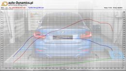 BMW-M235I-F22-STAGE2-TUNING-AUTODYNAMICSPL