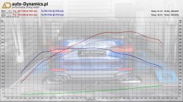 AUDI-S6-C8-CHIP-POWER-PERFORMANCE-TUNING-AUTODYNAMICSPL