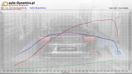 PORSCHE-911-TURBO-S-991-TUNING-AUTODYNAMICSPL