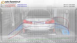 BMW-M5-F90-WYDECH-GPOWER-CHIP-TUNING-AUTODYNAMICSPL