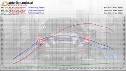 MB-MERCEDES-BENZ-E63S-AMG-213-TUNING-AUTODYNAMICSPL