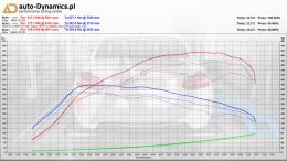 BMW-M2-F87-N55-TUNING-AUTODYNAMICSPL