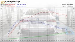 BMW-430I-G22-TUNED-TUNING-AUTODYNAMICSPL