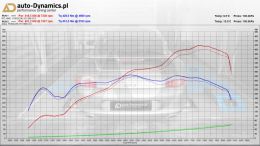 PORSCHE-911-GT3-996-TUNING-AUTODYNAMICSPL