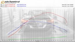 BMW-Z4-G29-M40I-TUNING-AUTODYNAMICSPL