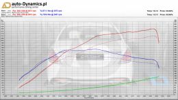 MERCEDES-BENZ-S560-W222-TUNING-AUTODYNAMICSPL