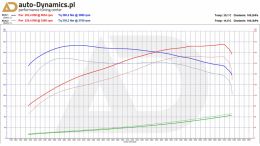 BMW-X1-F48-XDRIVE25I-TUNING-CHIP-HAMULCE-AUTODYNAMICSPL