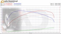 BMW-420D-F32-TUNING-CHIP-ECU-AUTODYNAMICSPL