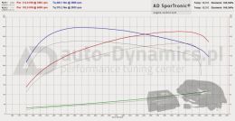 AD SporTronic Chip Power Tuning Box BMW Serii F Wykres