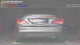 MB-CLA250-C117-AMG-TUNING-AUTODYNAMICSPL