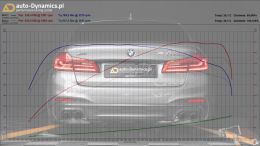 BMW-M550I-G30-TUNING-AUTODYNAMICSPL