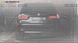 BMW-X5M50D-F15-CHIPTUNING-AUTODYNAMICSPL