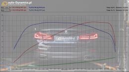 BMW-530I-G30-CHIP-TUNING-AUTODYNAMICSPL