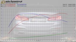 BMW-530D-G30-CHIP-TUNING-AUTODYNAMICSPL