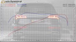 AUDI-SQ5-30-TFSI-FY-CHIP-TUNING-AUTODYNAMICSPL